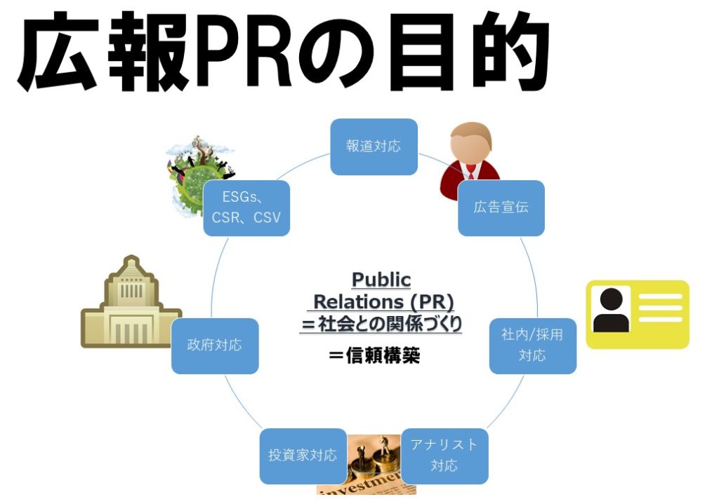 広報PRの目的