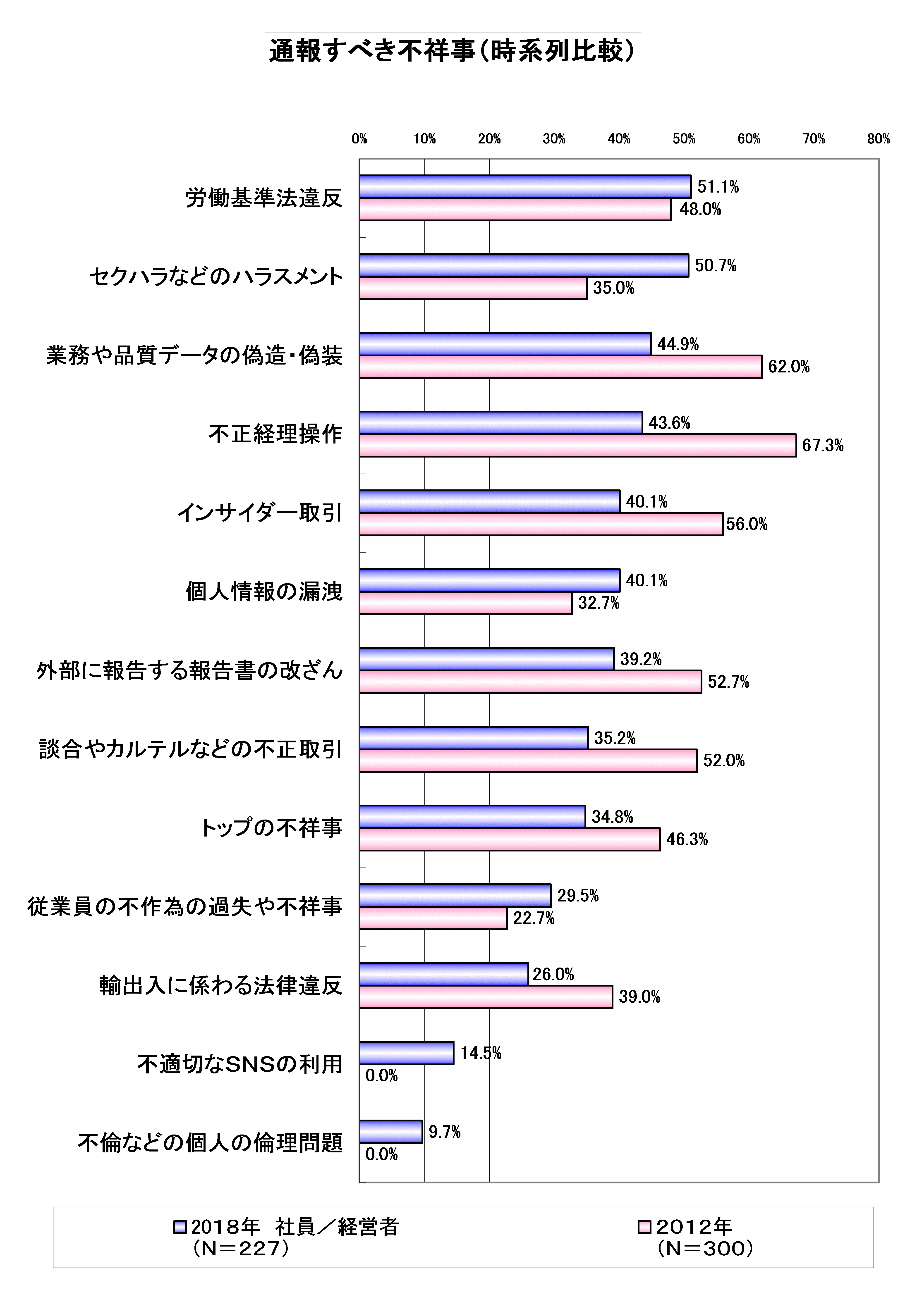 図