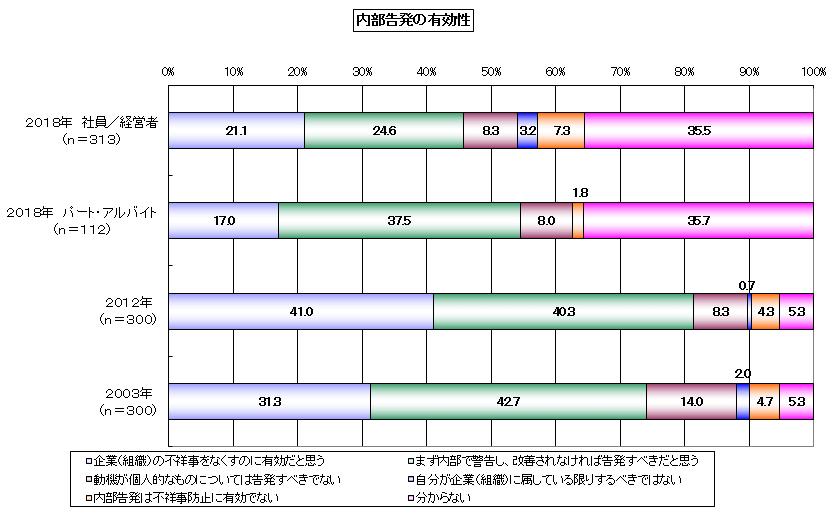 図