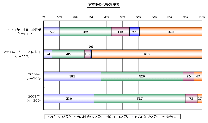 図