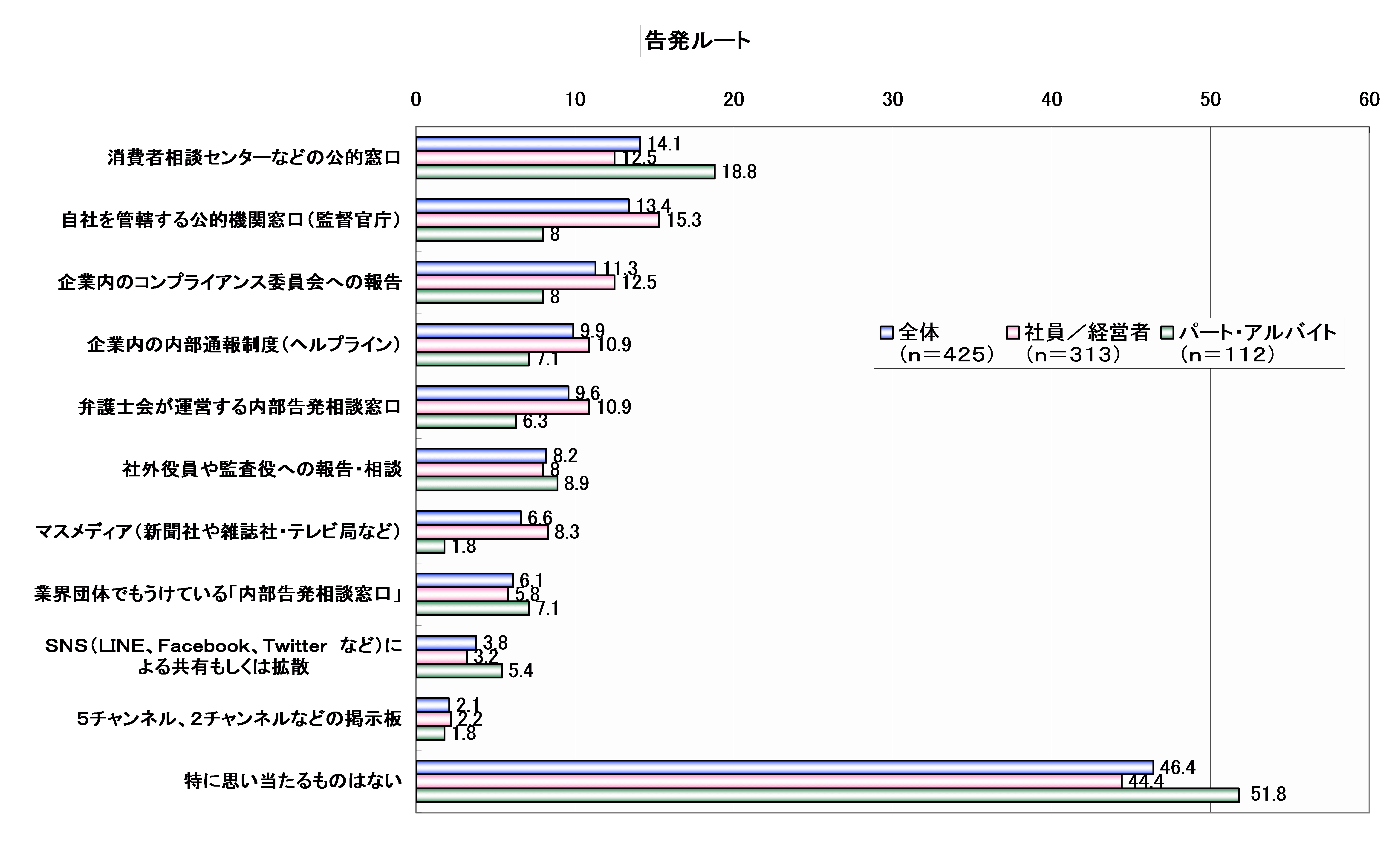 図