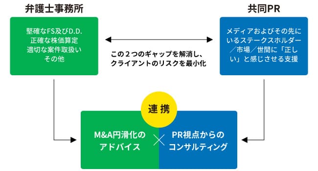 弁護士事務所、共同PRの連携