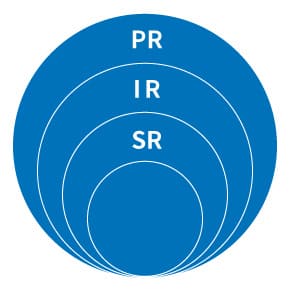 PR・IR・SR